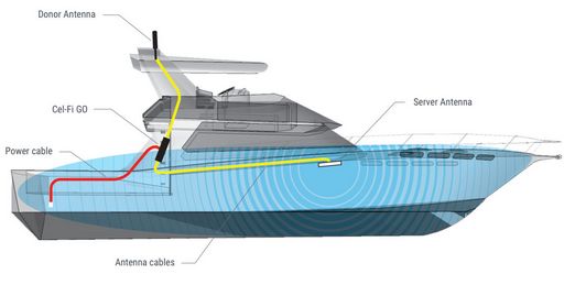 CEL-GO-Mobile-Boat