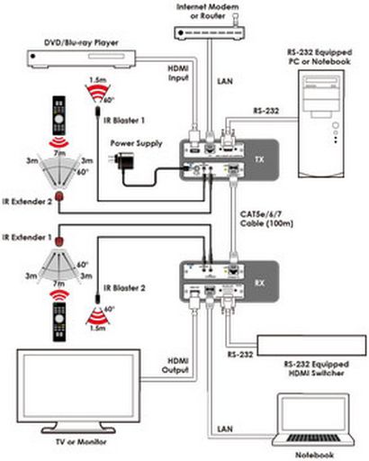 .hdmi over cat5e/6/7 extender with 48v poe – Quickshop